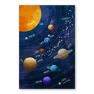 Wandbild Sonnensystem mit Planeten und Sonne - Cats & Dotz - Alu-Dibond 