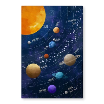Glasbild Sonnensystem mit Planeten und Sonne - Cats & Dotz 