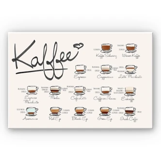 Wandbild Kaffeesorten 