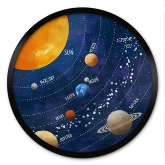 Poster sistema solare con pianeti e sole - Cats & Dotz - Rotondo 