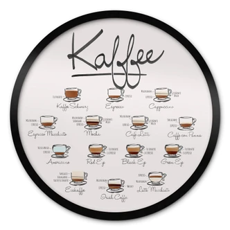 Poster Kaffeesorten - Rund 