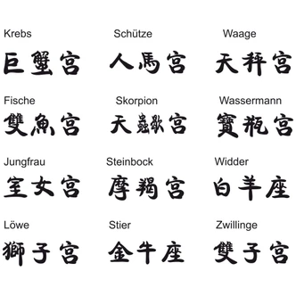 Adesivo murale - I segni zodiacali in cinese 