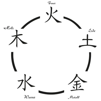 Wandtattoo Fünf Elemente Wandtattoo Fünf Elemente