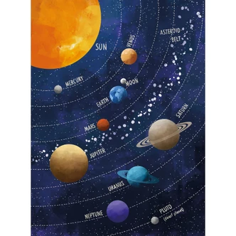 Carta da parati del sistema solare con pianeti e sole | Fotomurale per bambini - Cats & Dotz 