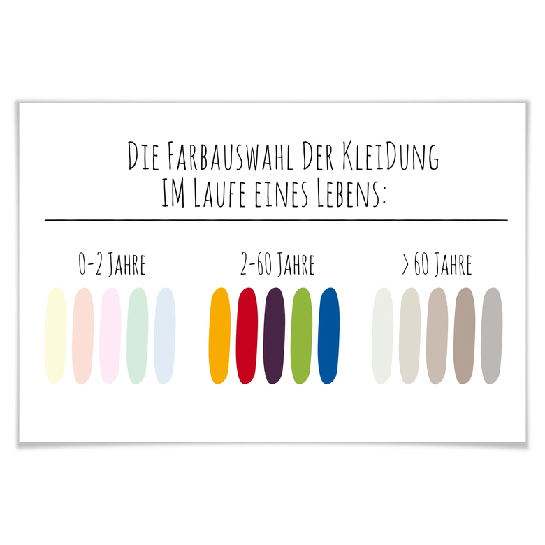 Poster Die Farbauswahl der Kleidung im Laufe eines Lebens 