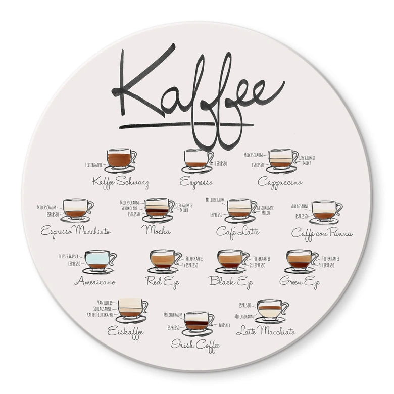 Glasbild Kaffeesorten - Rund 