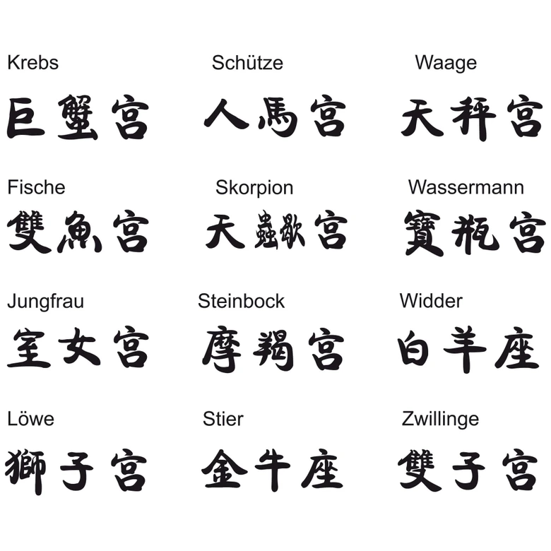 Sticker mural - Signes Astrologiques Chinois 
