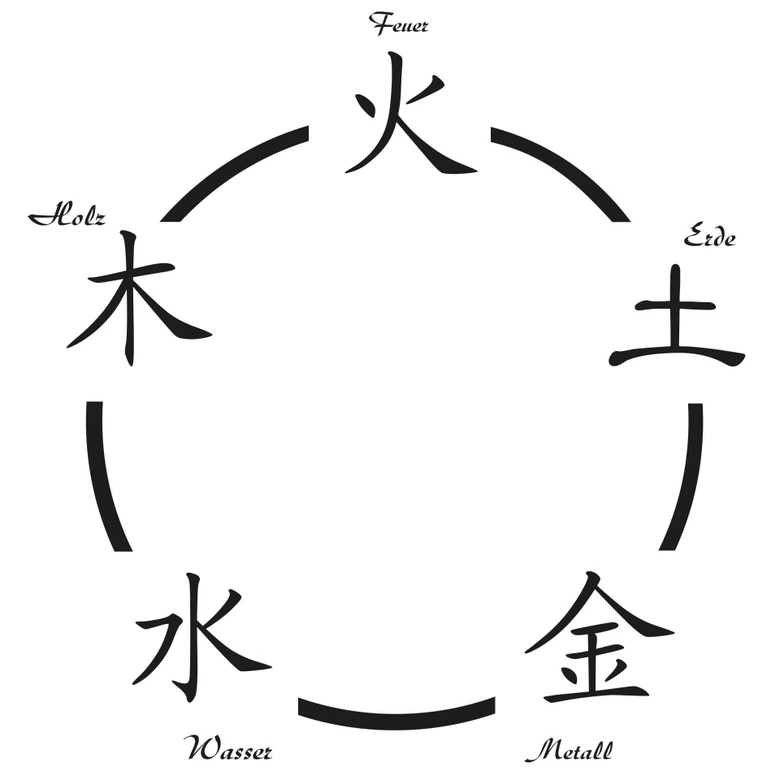 Wandtattoo Fünf Elemente 