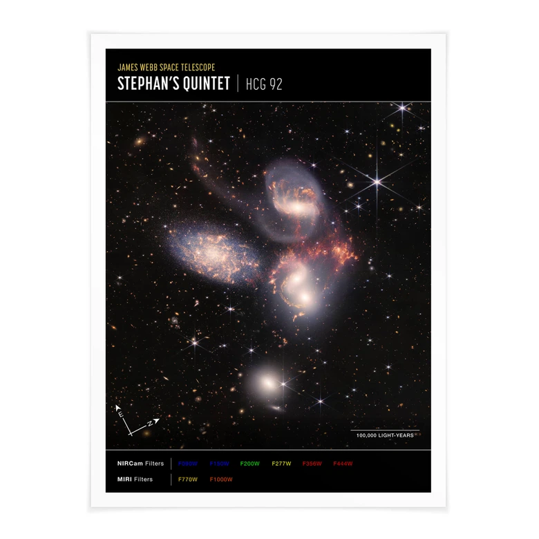 Poster James Webb Telescope - Stephan's Qintet Compass 