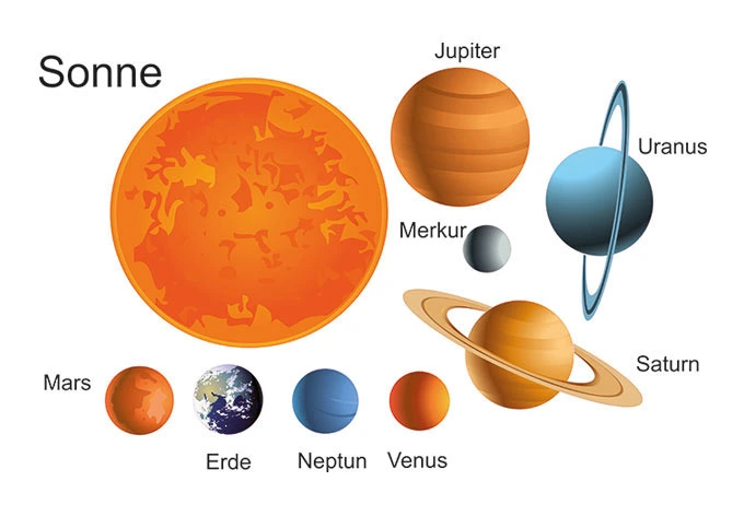 Adesivo murale - Sistema solare 