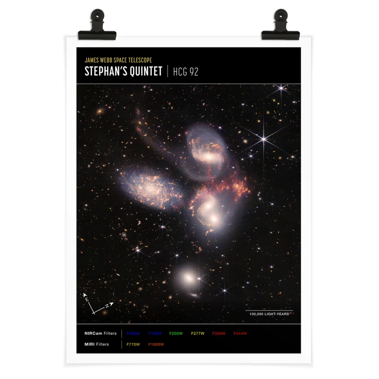 Poster James Webb Telescope - Stephan's Qintet Compass 