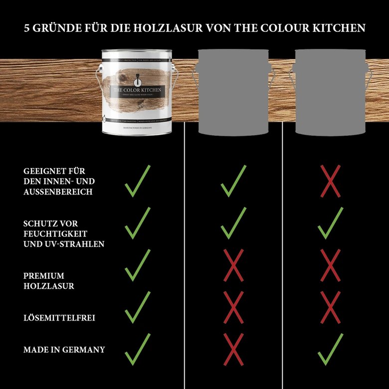 Egetræsbejdse til indendørs og udendørs brug - silkeglans 2,5l - The Color Kitchen 