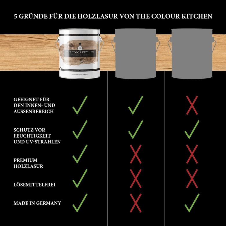 Holzlasur Kiefer für den Innen- und Außenbereich - Seidenglänzend 2,5l - The Color Kitchen 